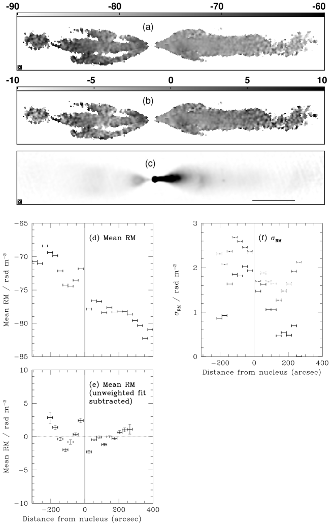 [astro-ph/0603645] Faraday Rotation Variations Along Radio Jets: The ...