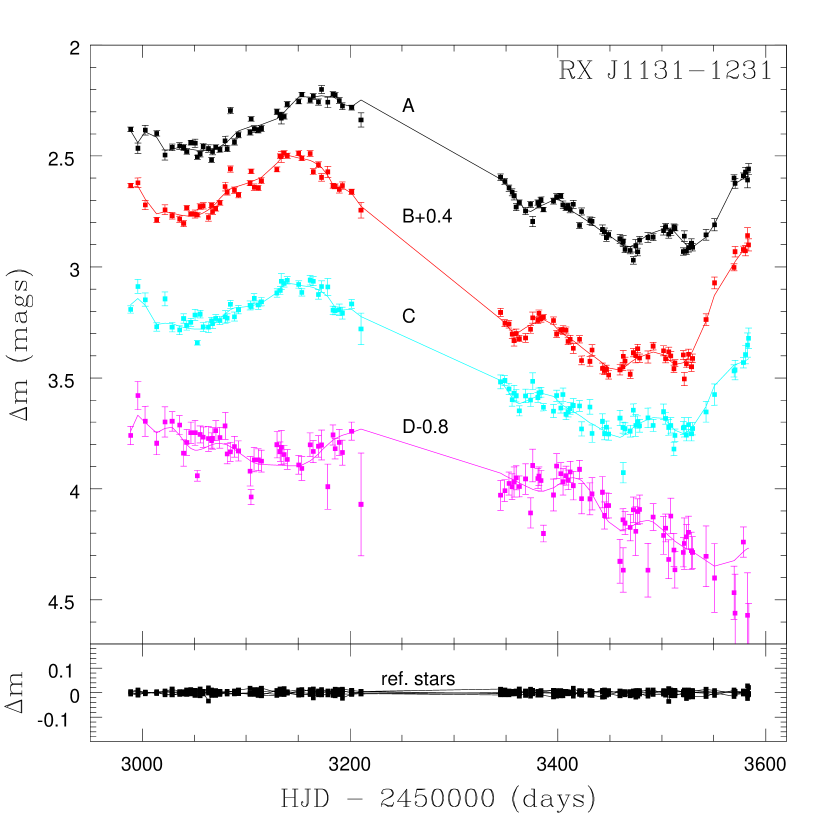 Refer to caption