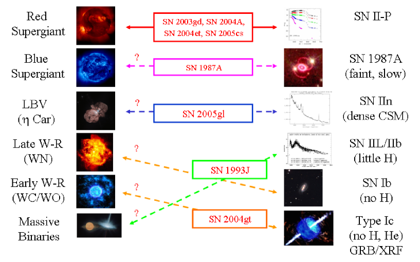 [astro-ph/0608029] On The Progenitor Of SN 2005gl And The Nature Of ...