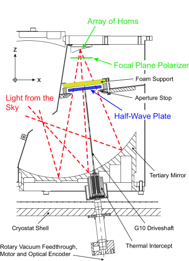 Refer to caption