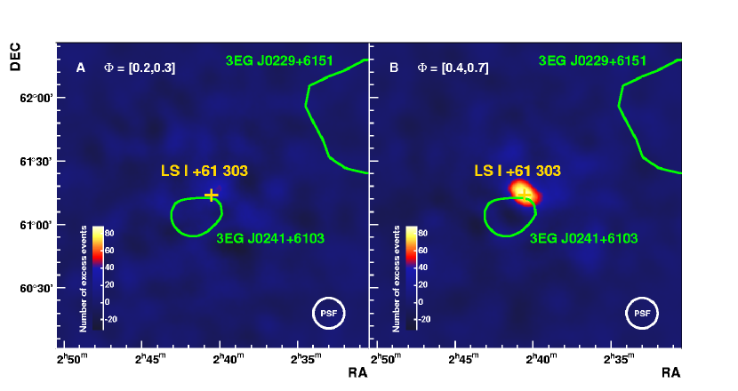 [astro-ph/0612065] Observation Of Galactic Sources Of Very High Energy ...