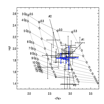 [astro-ph/0701842] Kinematics and stellar populations of the dwarf ...