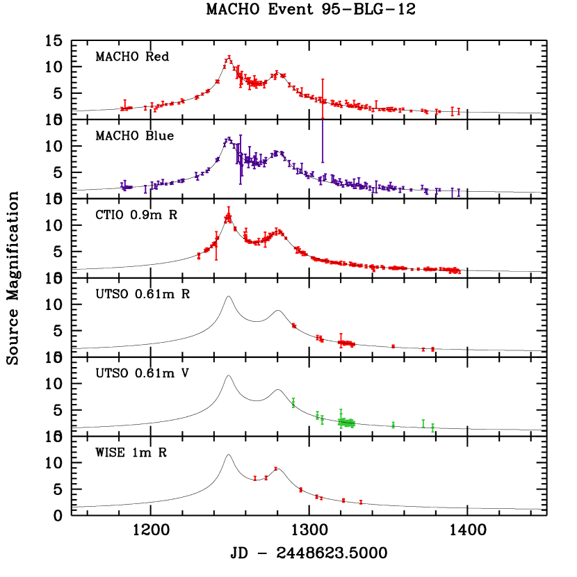 Refer to caption