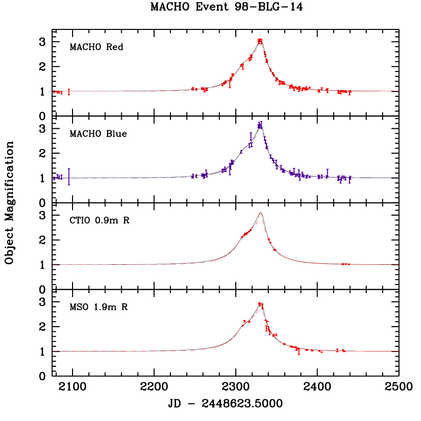 Refer to caption