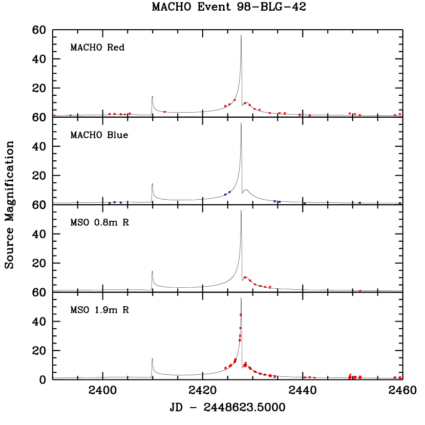 Refer to caption