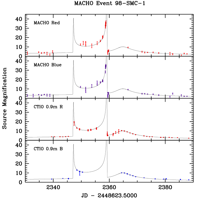 Refer to caption