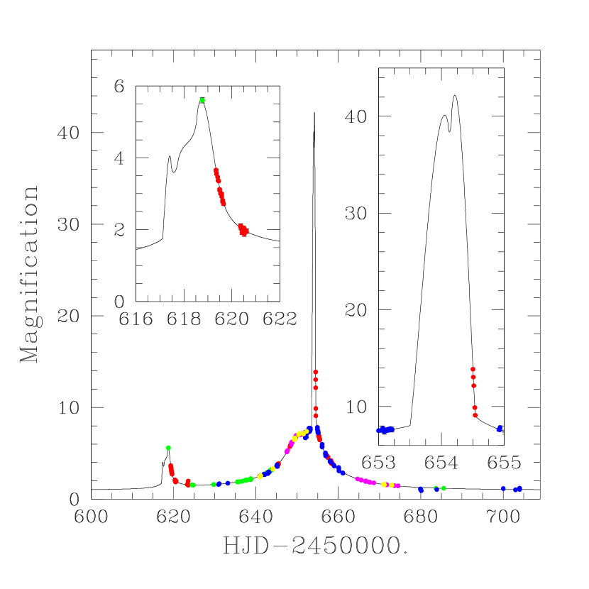 Refer to caption