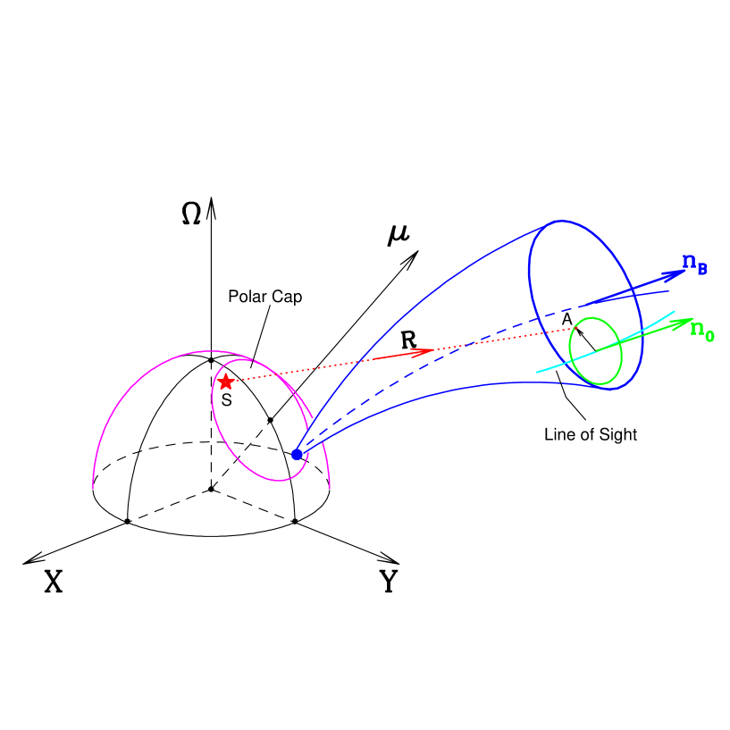 Refer to caption