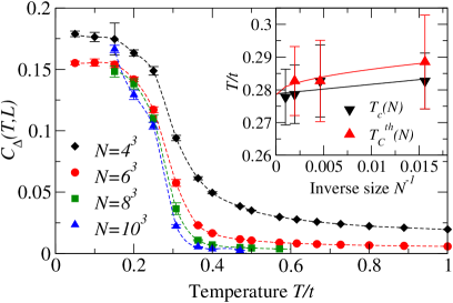 [cond-mat/0204053] Quantum Monte Carlo Study Of The Three-dimensional ...