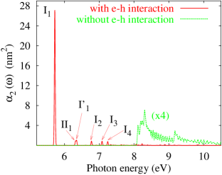 [cond-mat/0508705] Excitons And Many-Electron Effects In The Optical ...