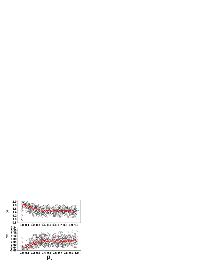 [cond-mat/0510681] Scaling Invariance In Wave Functions Of Quantum ...