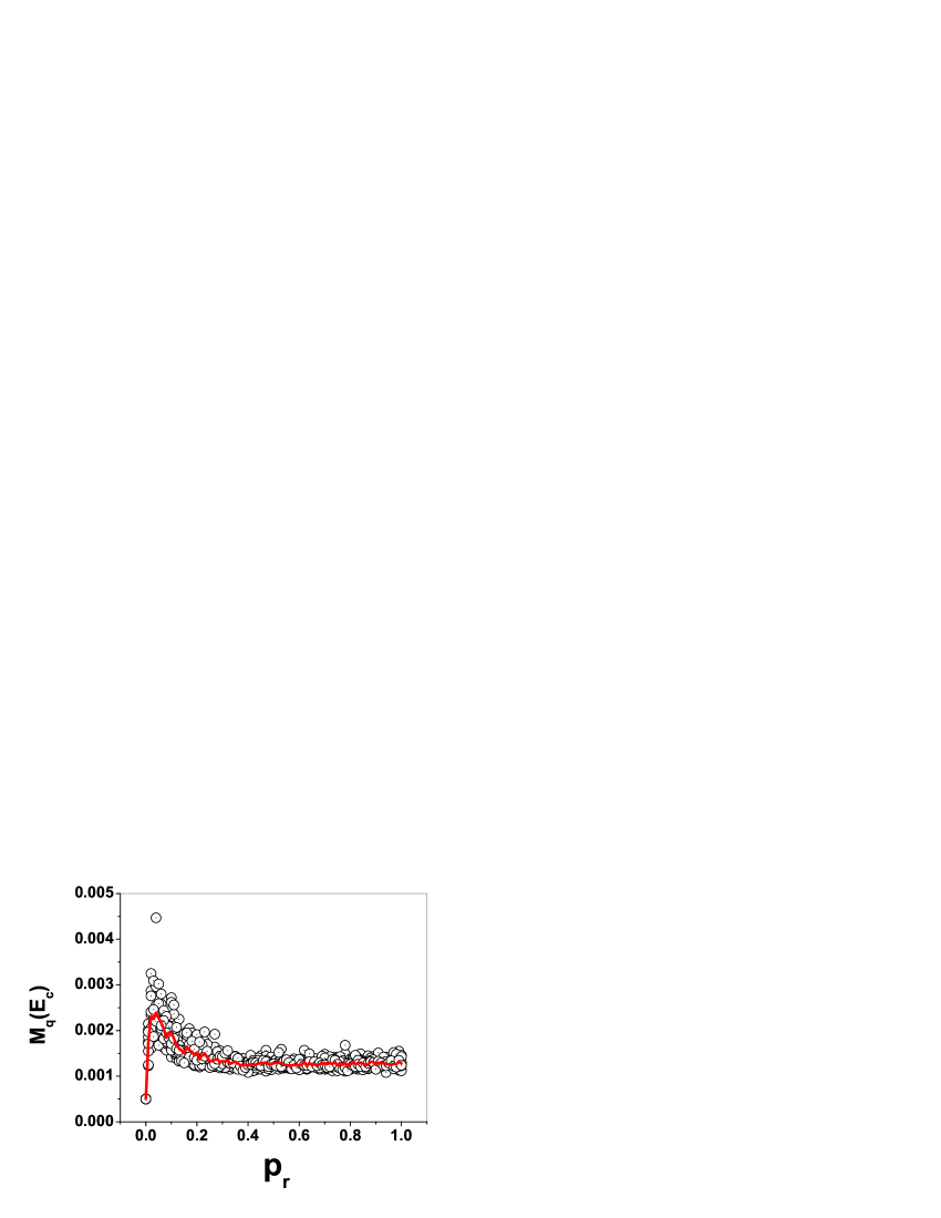 [cond-mat/0510681] Scaling Invariance In Wave Functions Of Quantum ...