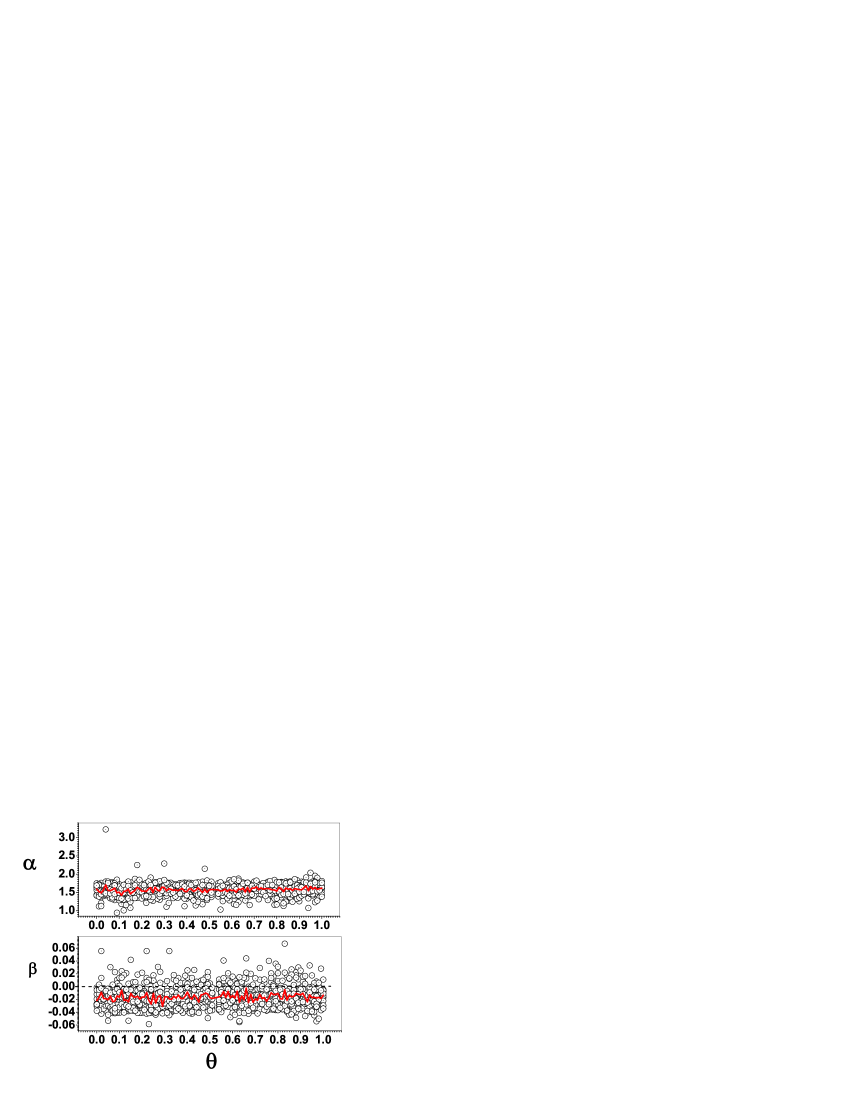 [cond-mat/0510681] Scaling Invariance In Wave Functions Of Quantum ...