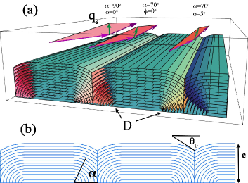 [cond-mat/0510702] Structure Of Smectic Defect Cores: An X-ray Study Of ...