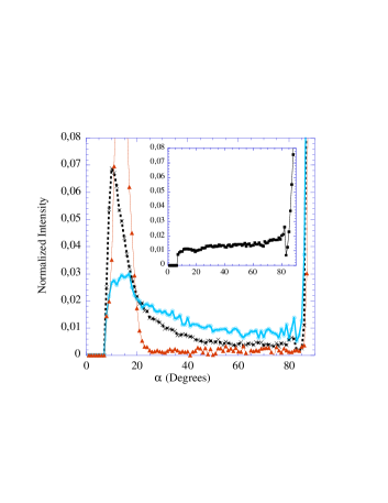 [cond-mat/0510702] Structure Of Smectic Defect Cores: An X-ray Study Of ...