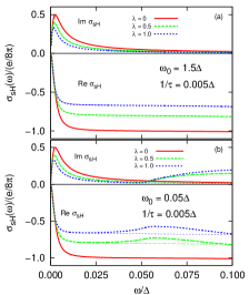 Refer to caption