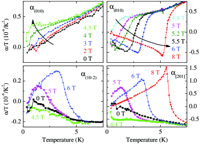 [cond-mat/0610487] Thermodynamic Properties Of The Field-induced Néel ...