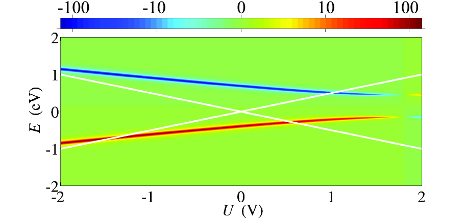 [cond-mat/0611436] Rectification Effects In Coherent Transport Through ...