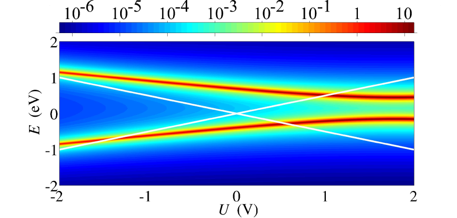 [cond-mat/0611436] Rectification Effects In Coherent Transport Through ...