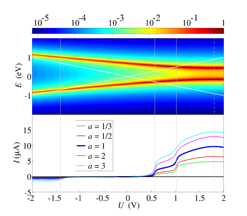 [cond-mat/0611436] Rectification Effects In Coherent Transport Through ...