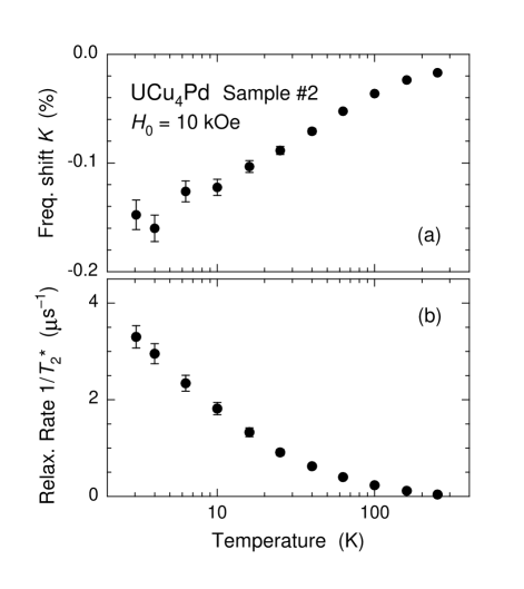 [cond-mat/9804329] Susceptibility Inhomogeneity And Non-Fermi Liquid ...