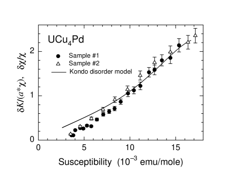 [cond-mat/9804329] Susceptibility Inhomogeneity And Non-Fermi Liquid ...