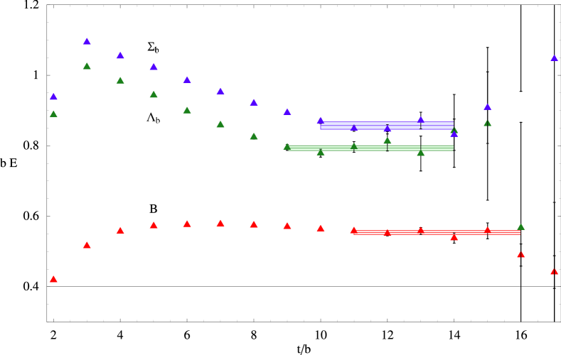 [hep-lat/0703009] 𝐵⁢𝐵 Potentials In Quenched Lattice QCD