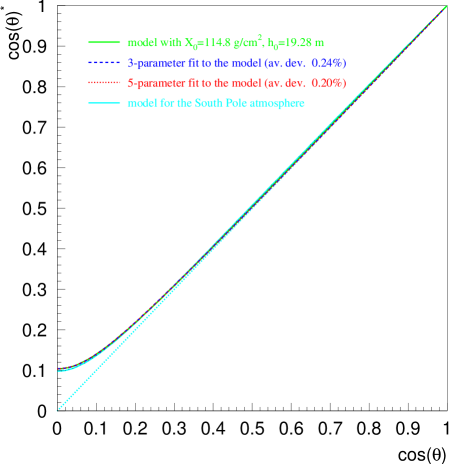 [Uncaptioned image]