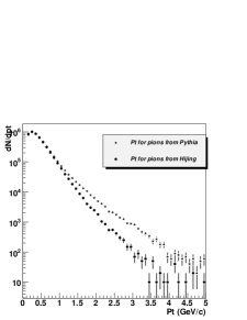 [hep-ph/0604246] Proton/pion Ratios And Radial Flow In Pp And ...