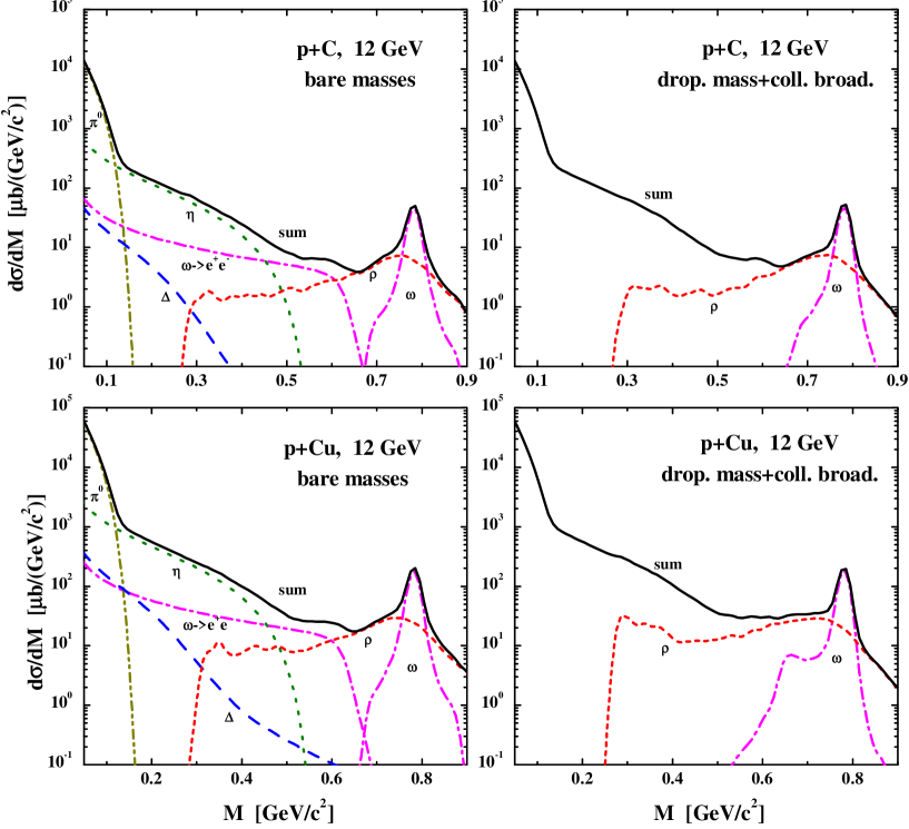 [nucl-th/0108055] 𝜌/𝜔 Properties From Dilepton Spectra In 𝑝⁢𝐴 Reactions ...