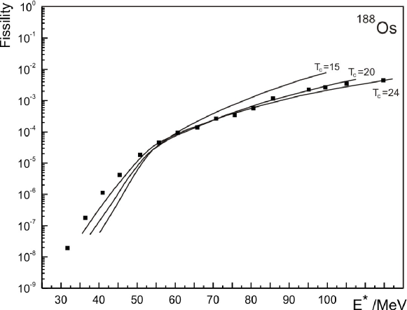 [nucl-th/0703101] Fission And Nuclear Liquid-Gas Phase Transition