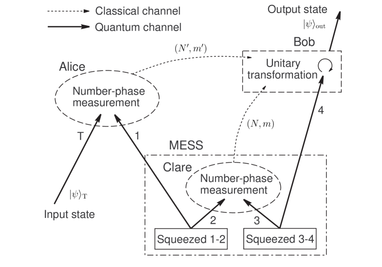 Refer to caption